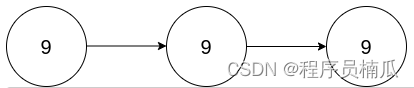 【第358场周赛】翻倍以链表形式表示的数字，Java解密。