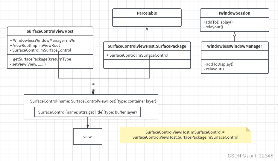 Android SurfaceControlViewHost介绍及使用