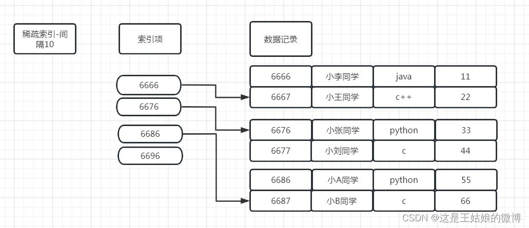 学习(mianshi)必备-ClickHouse高性能查询/写入和常见注意事项(五)