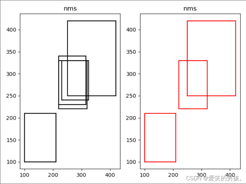 非极大值抑制详细原理（NMS含代码及详细注释）