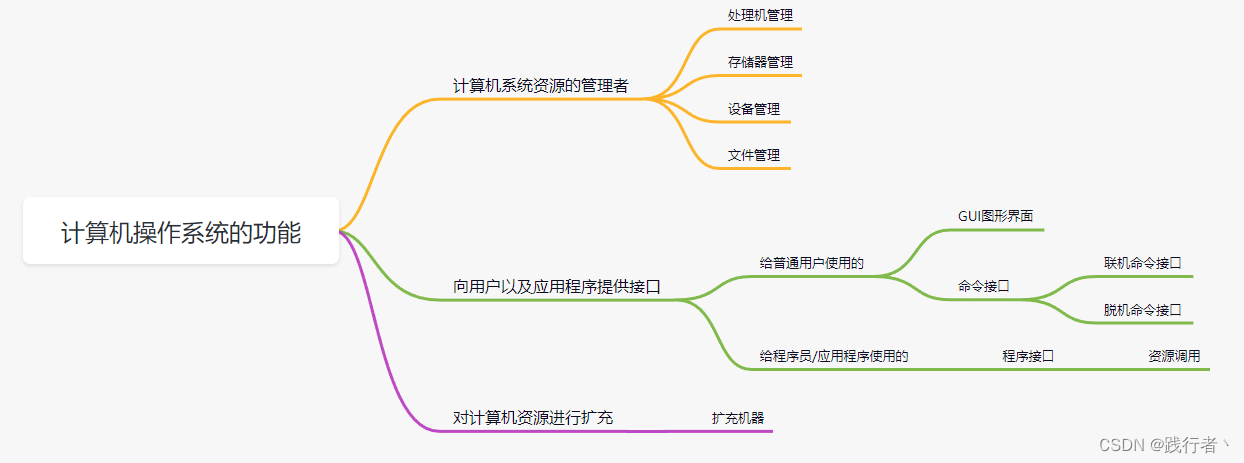 ここに画像の説明を挿入します