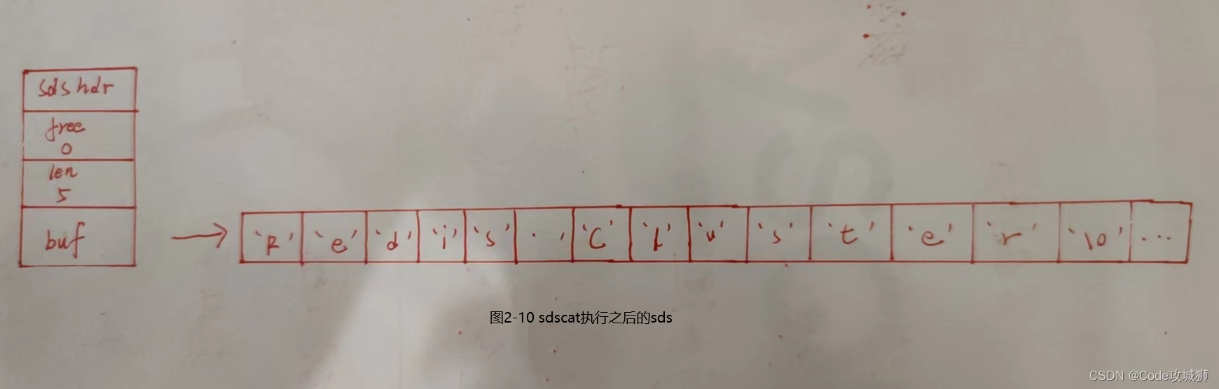 2.2 Redis中SDS(简单动态字符串) 与C字符串的区别