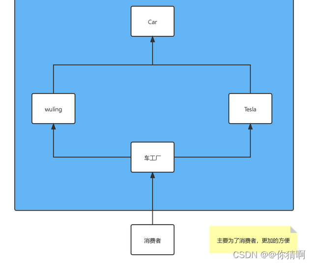 三种模式