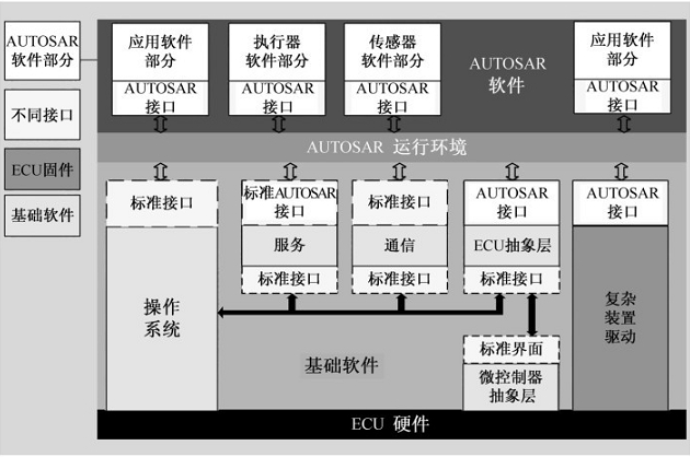 接口结构图