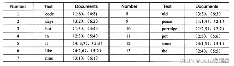 《MySQL系列-InnoDB引擎37》索引与算法-全文检索