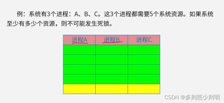 软考高级系统架构设计师(三) 基础知识之操作系统1进程