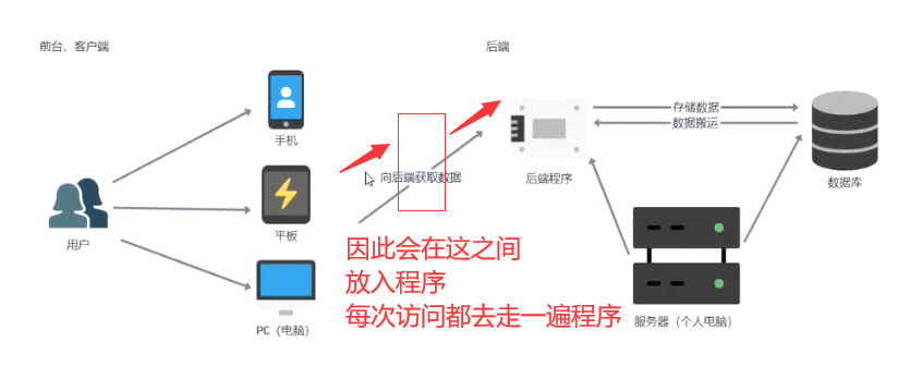 蓝桥杯Web组备赛笔记7