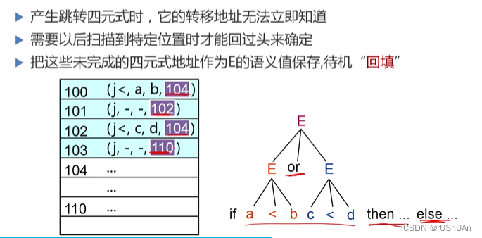 编译原理18：布尔表达式-CSDN博客