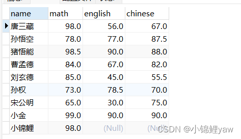 【MySQL】基础介绍及表操作