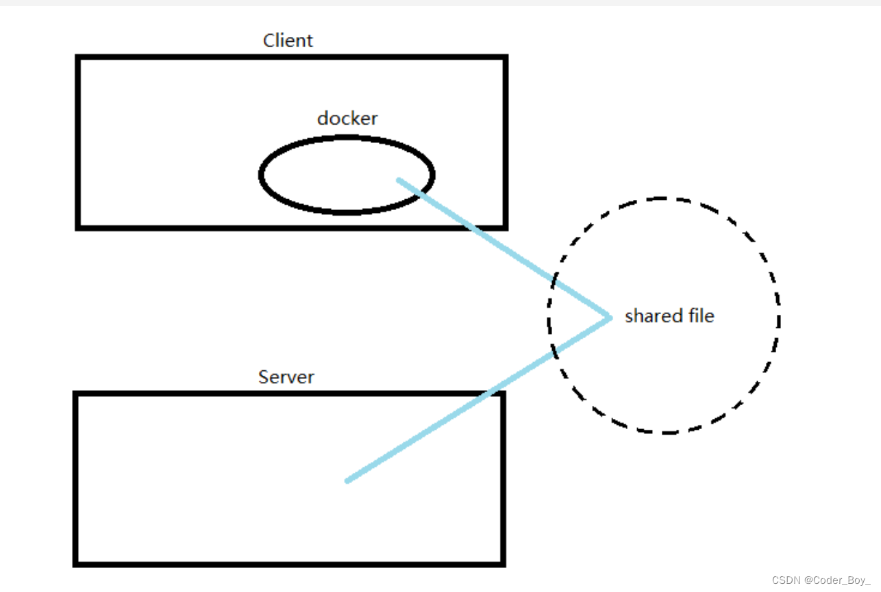 DevOps系列文章之 Docker 安装 NFS 服务器