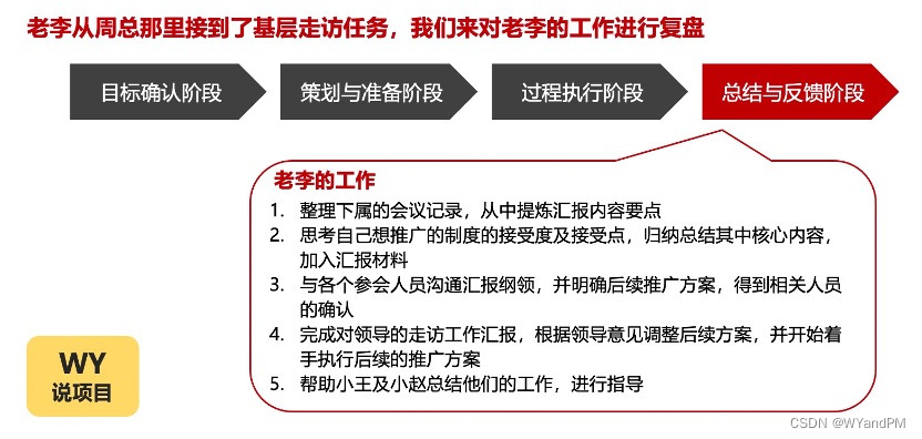 案例01：跟着老李做项目，就算是基层走访也能做出业绩