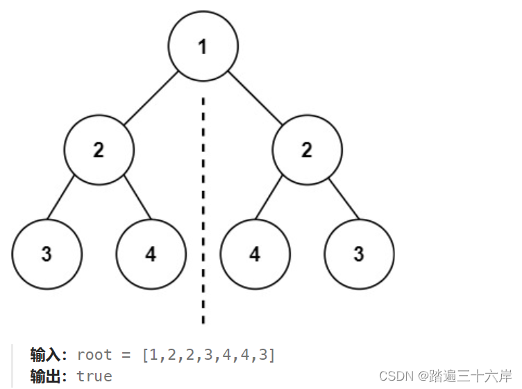 算法通关村第八关-青铜挑战二叉树的经典题目