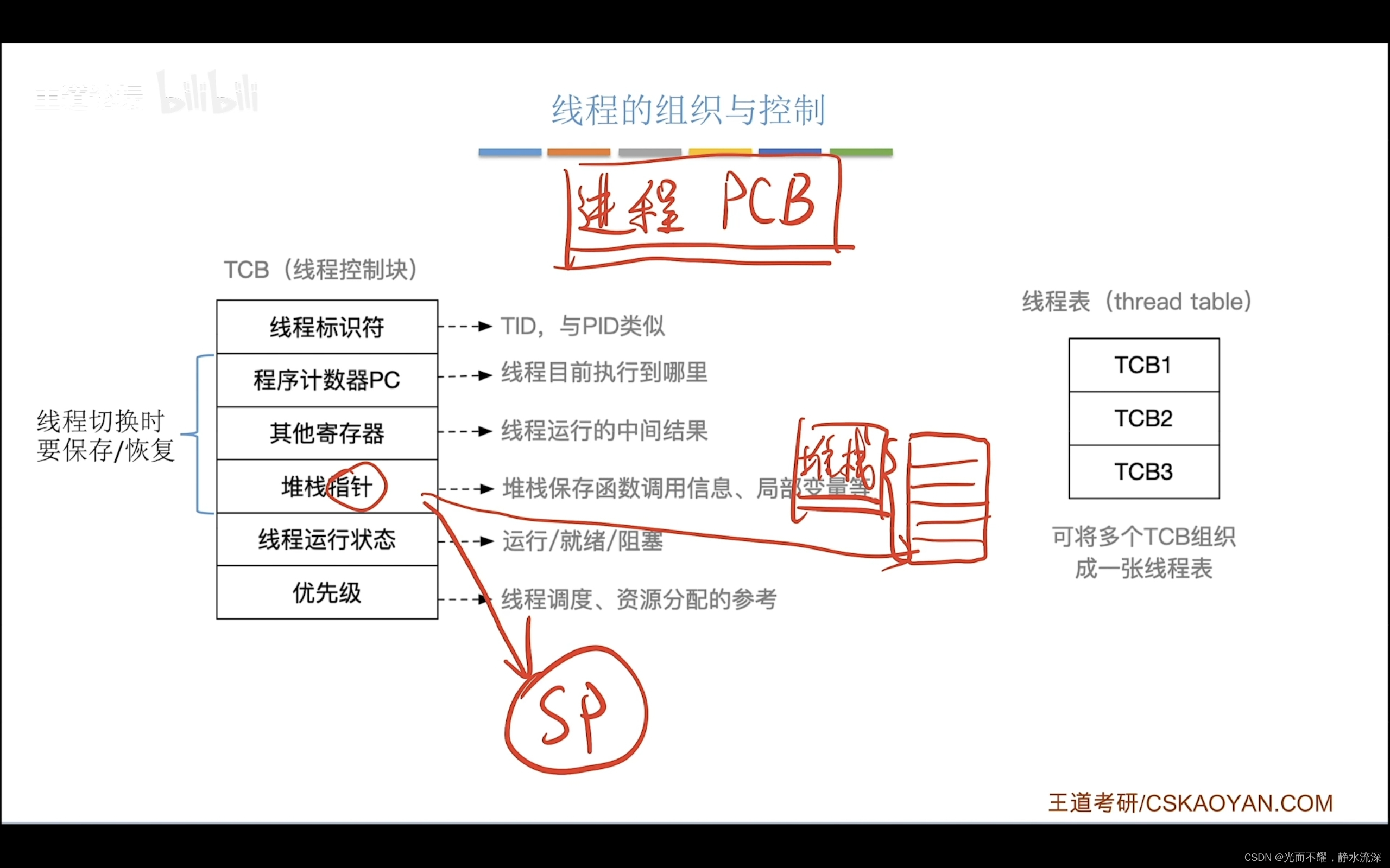 2.1_7线程的状态与转换