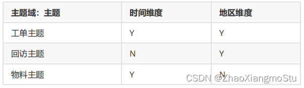 黑马一站制造数仓实战2