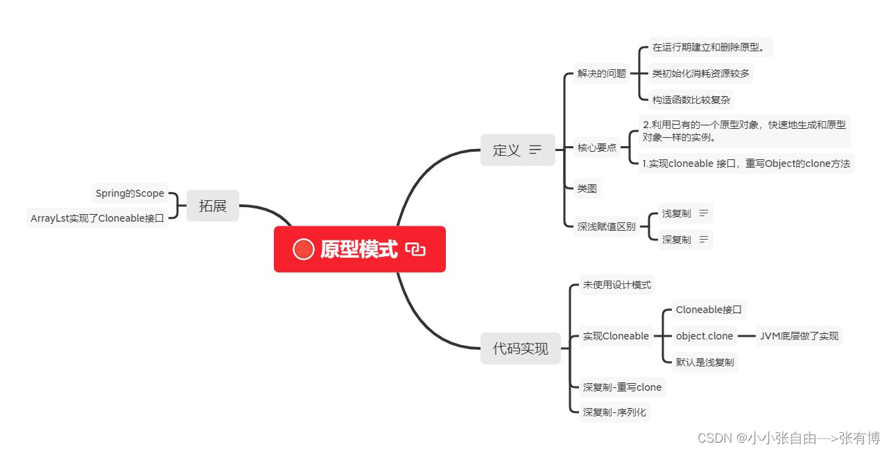 原型模式思维导图