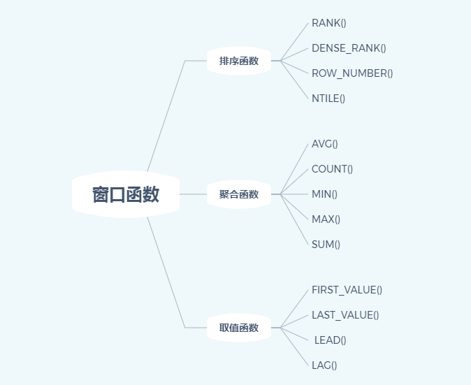 鸟哥笔记,数据运营,首席数据科学家,主数据,策略,SQL,数据分析,数据模型,策略,数据分析