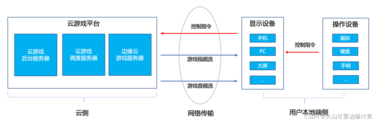 云游戏什么意思图片