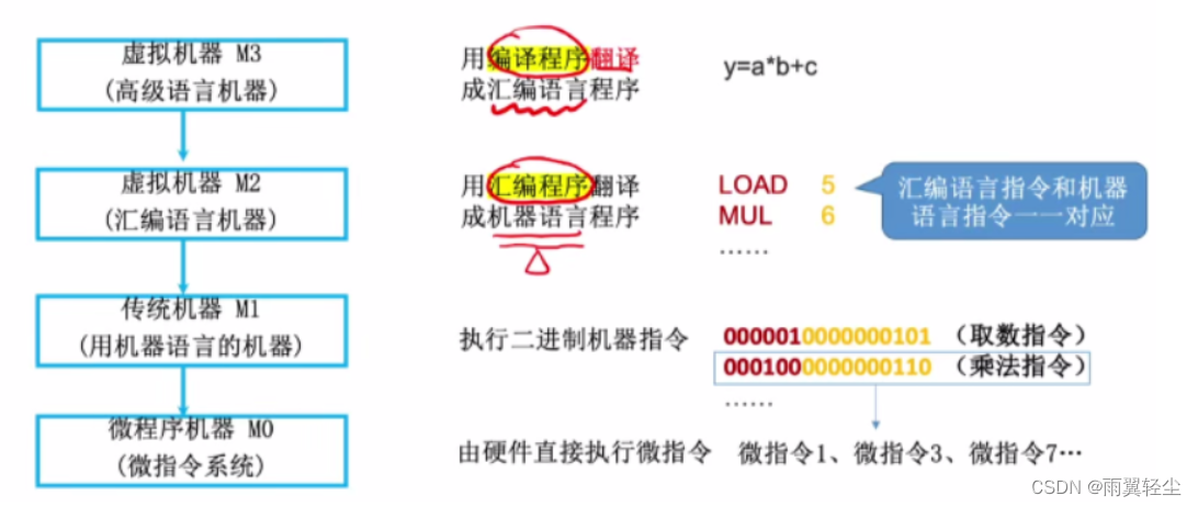 [外链图片转存失败,源站可能有防盗链机制,建议将图片保存下来直接上传(img-VHFjpwrO-1673508626625)(D:\Typora图片\image-20230112142913648.png)]