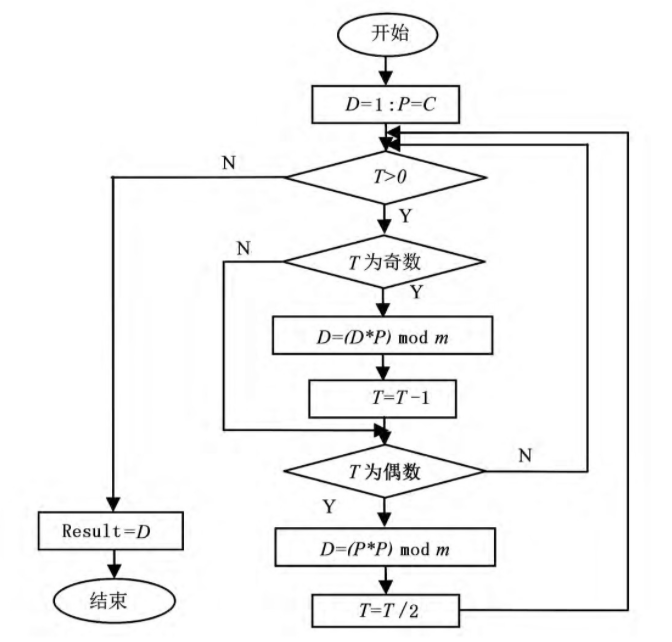 【图像加密】基于matlab RSA图像加密解密【含Matlab源码 1442期】_数字图像加密算法研究思路CSDN博客