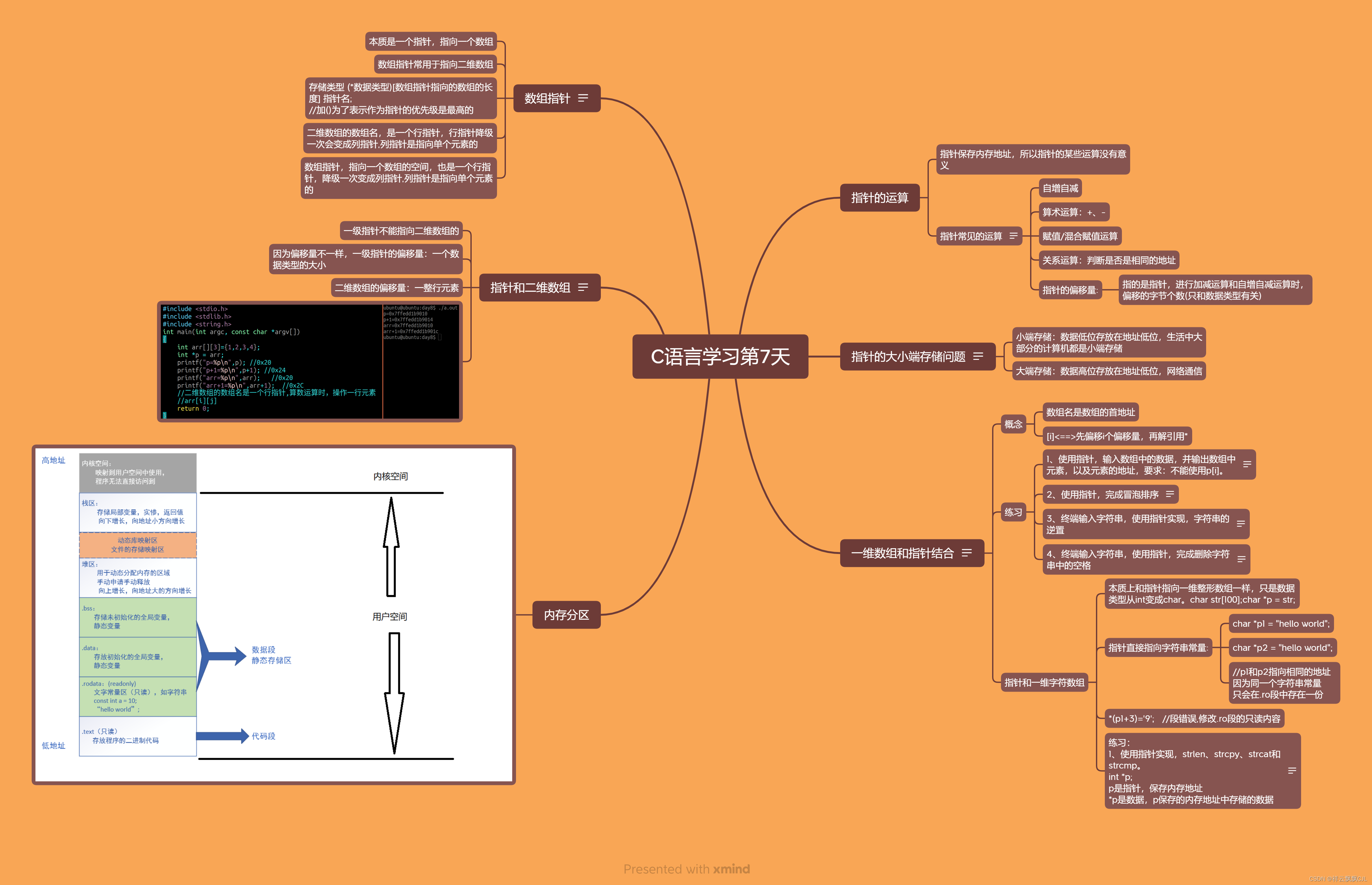 C语言学习第7天思维导图