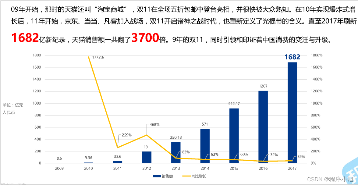 [外链图片转存失败,源站可能有防盗链机制,建议将图片保存下来直接上传(img-cPvg7hEC-1642861884014)(assets/1529165766652.png)]