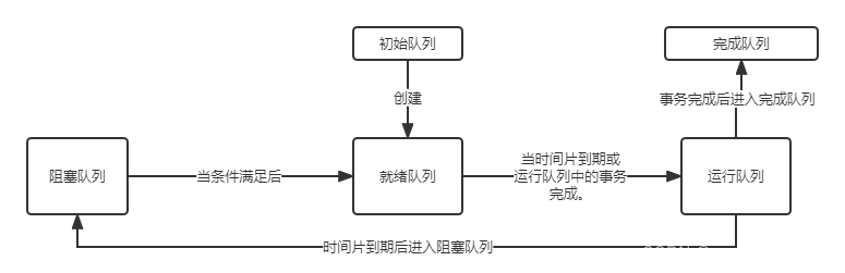 流程图