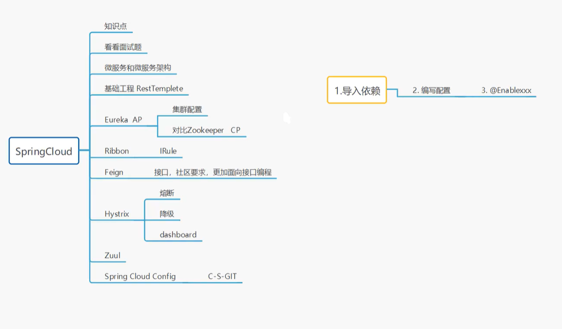 SpringCloud 超详细个人笔记