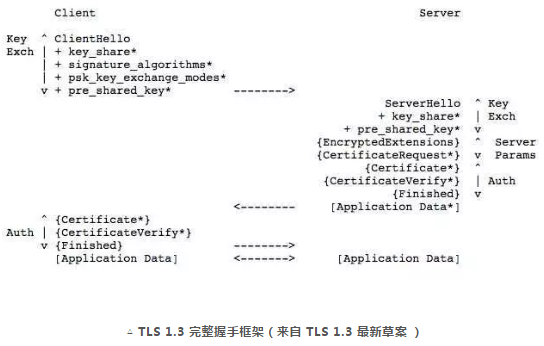 TLS Ciphers