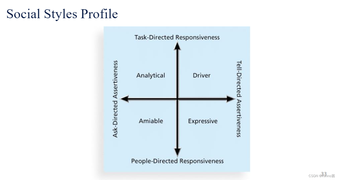 Lecture8:Use Case ModellingProject Human Resource Management