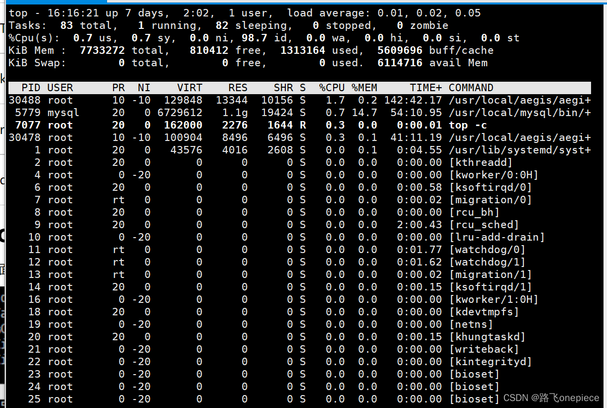 Linux之top命令详解