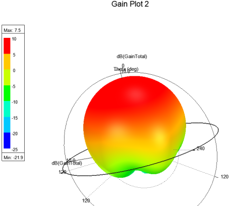 圆极化微带阵列天线设计