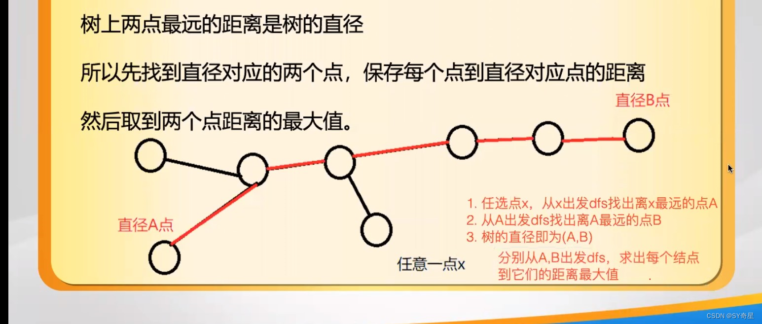 【树】树的直径和重心