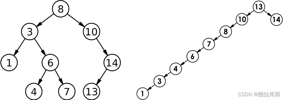 【C++】二叉搜索树Binary Search Tree