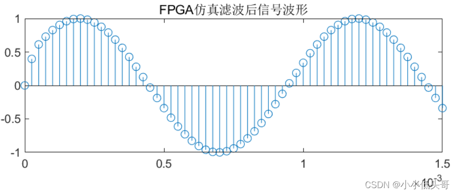 [外链图片转存失败,源站可能有防盗链机制,建议将图片保存下来直接上传(img-RfIh2bMP-1688517264641)(C:/Users/lenovo/AppData/Roaming/Typora/typora-user-images/image-20230704180121297.png)]