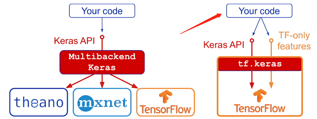生物神经元cell body 细胞体nucleus 核axon 轴突axon hillock 轴突丘