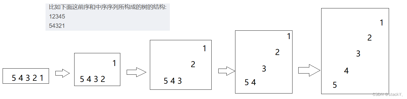 数据结构：二叉树经典例题（单选题）--＞你真的掌握二叉树了吗？（第二弹）