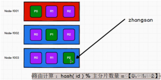 [外链图片转存失败,源站可能有防盗链机制,建议将图片保存下来直接上传(img-XQ7K8REp-1668851240349)(png/1622381726065.png)]