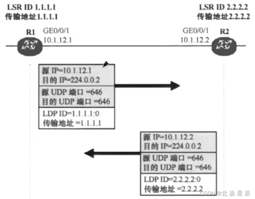 HCIP---MPLS---LDP