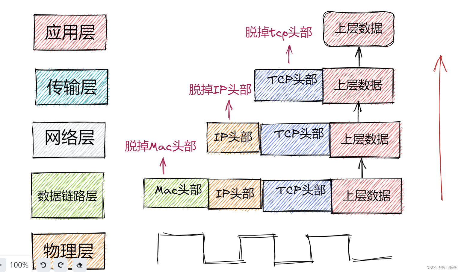 分用