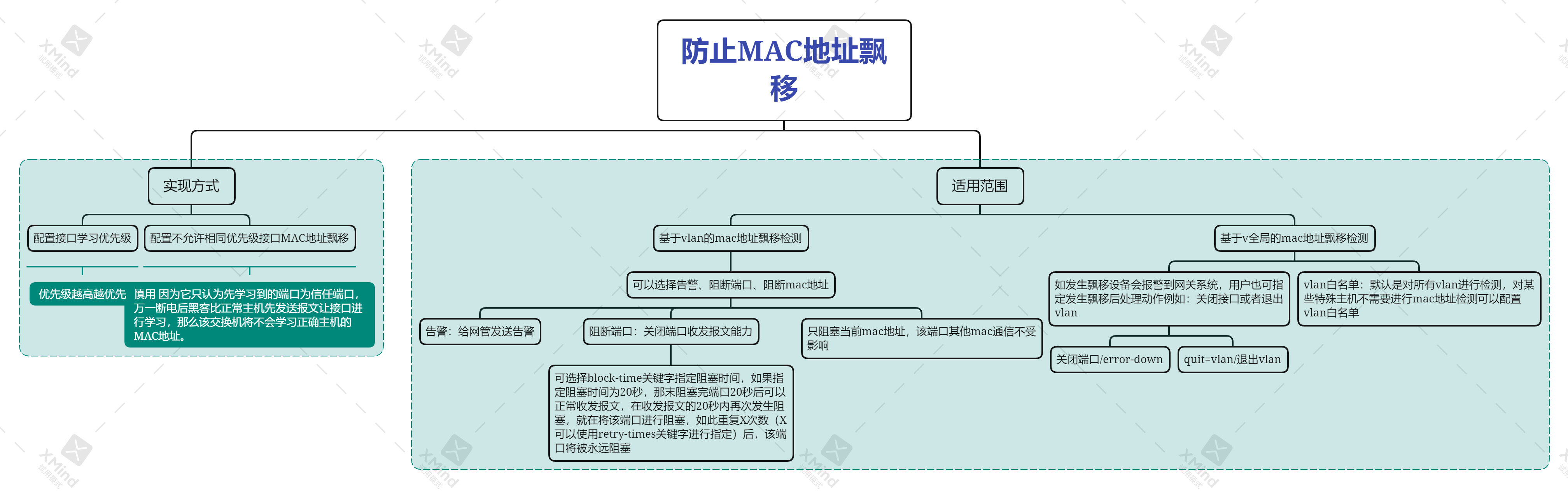 【以太网交换安全】---端口安全及MAC地址飘移防止与检测