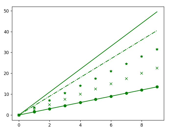 plt.plot()的使用_plt.plot()的用法-CSDN博客