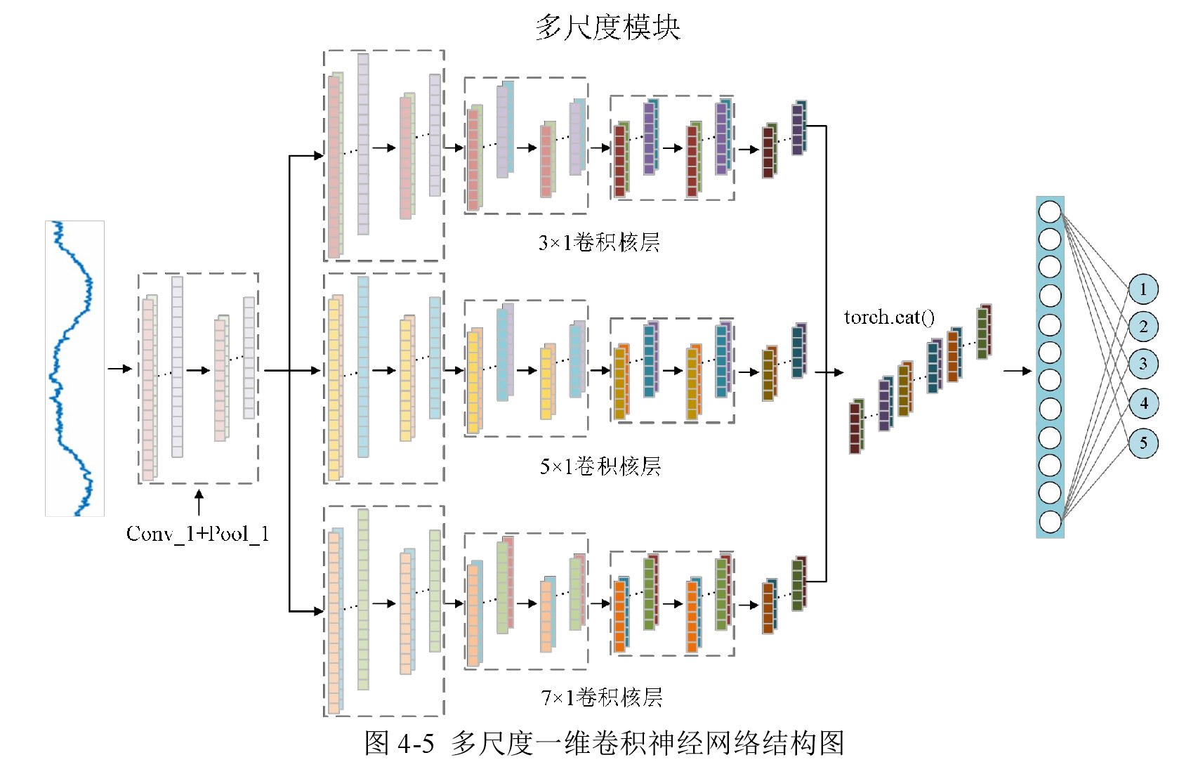 1DCNN添加Residual Block， python代码实现及讲解_pytorch 1dcnnCSDN博客