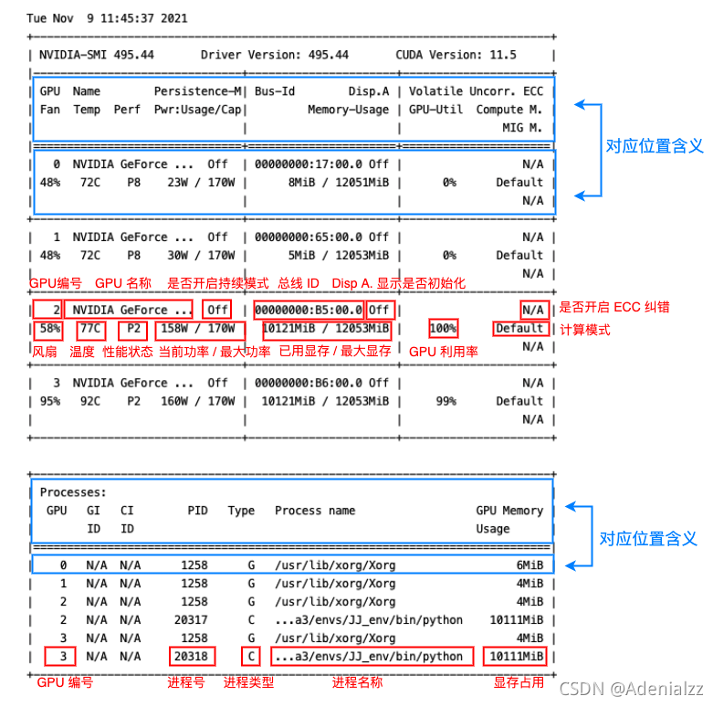 【Linux】Linux服务器硬件条件的查看