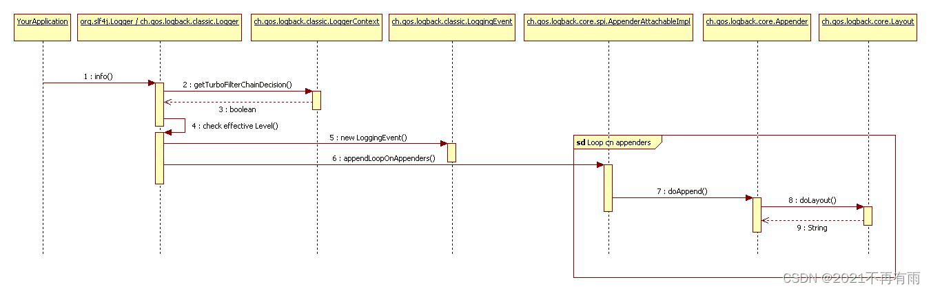 logback使用详解