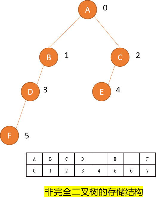 深入浅出理解【树与二叉树】