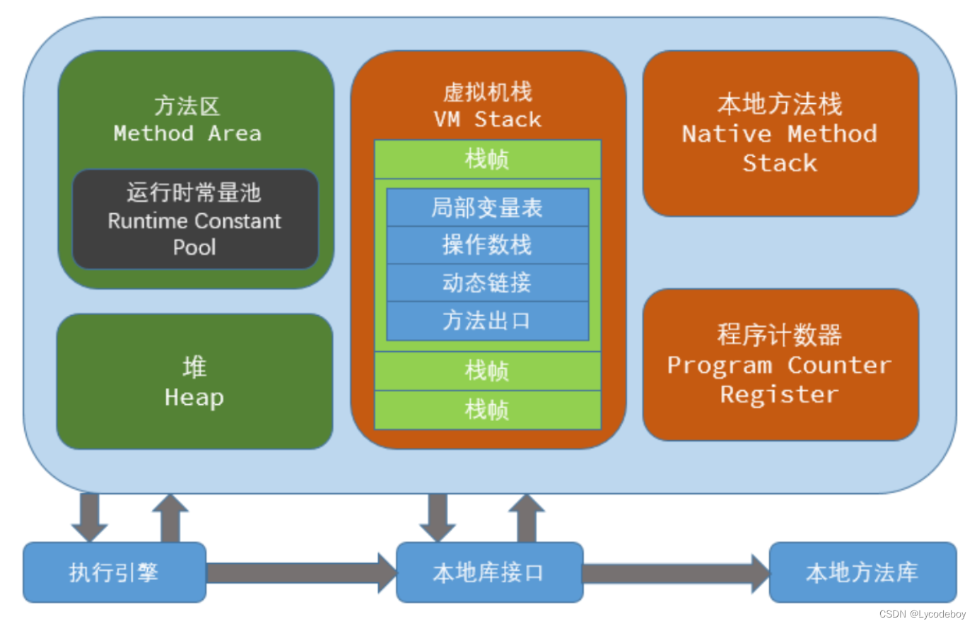 请添加图片描述