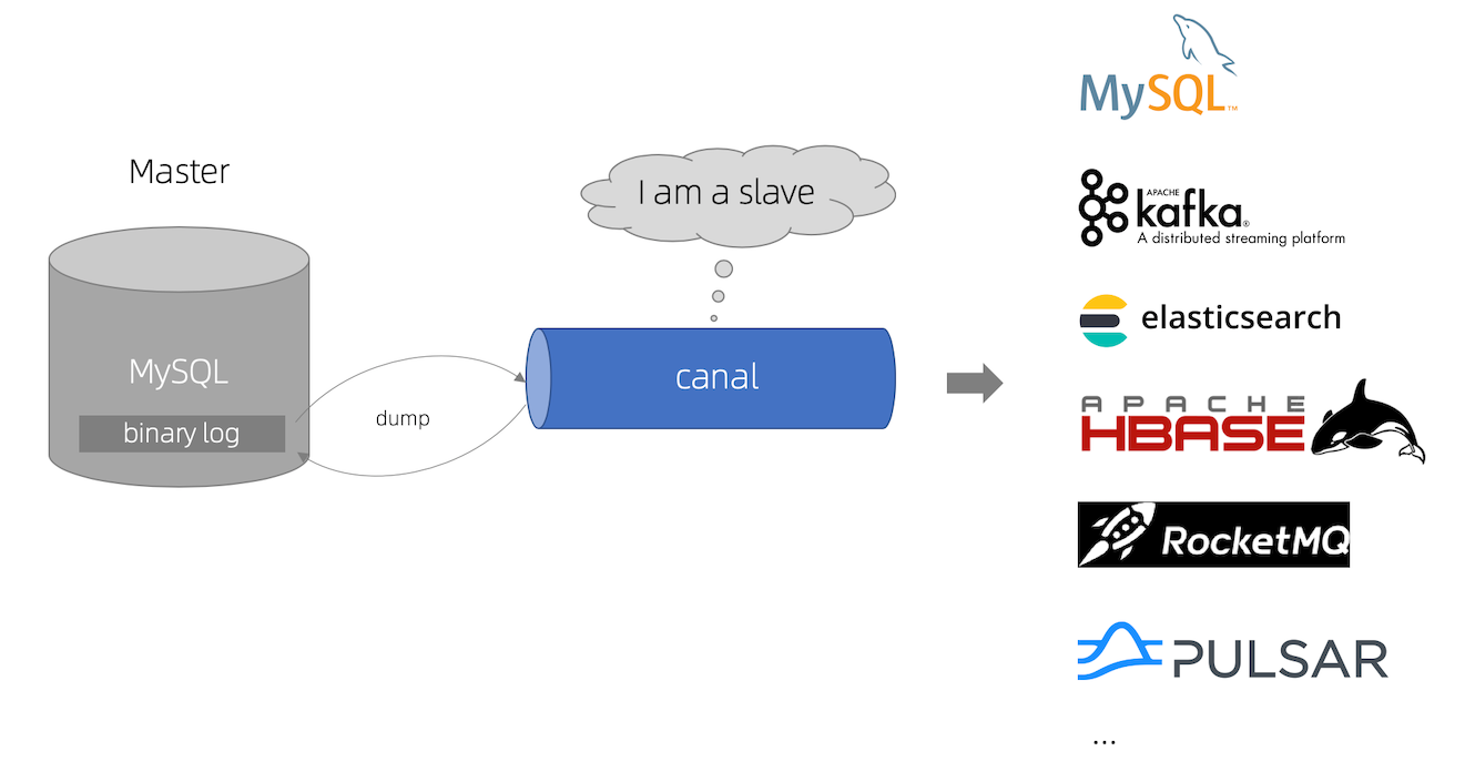 #冲刺创作新星#Docker装canal、mysql实现redis和mysql缓存一致性-鸿蒙开发者社区