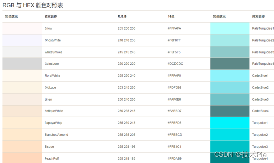 通达信指标公式颜色代码的四种写法(COLOR/RGB)