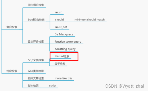 ElasticSearch中关于Nasted嵌套查询的介绍：生动案例，通俗易懂，彻底吸收