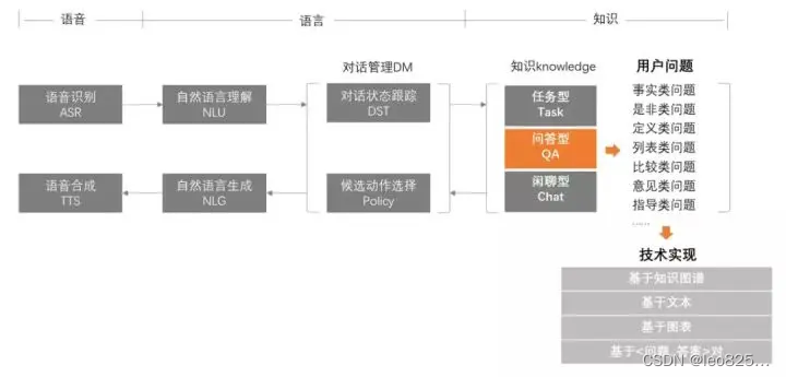 知识图谱相关概念整理